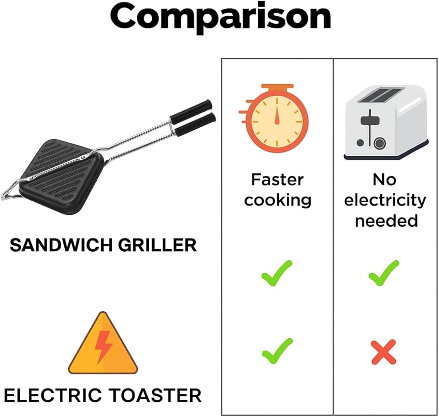 Non Stick Sandwich Toaster